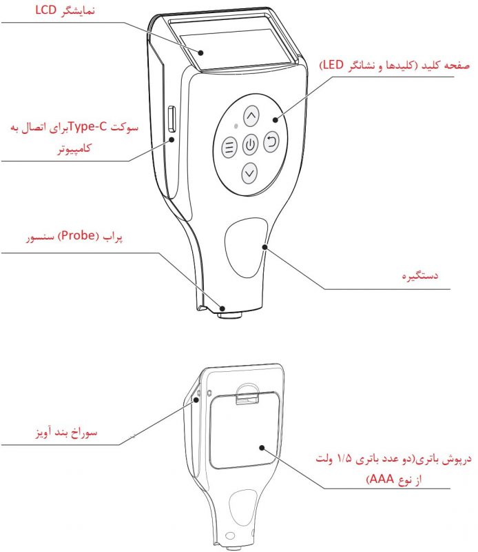 ساختمان ظاهری ضخامت سنج