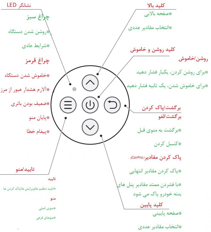 عملکرد کلیدهای دستگاه 