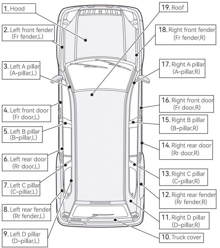 تقسیم بندی بدنه خودرو SUV 